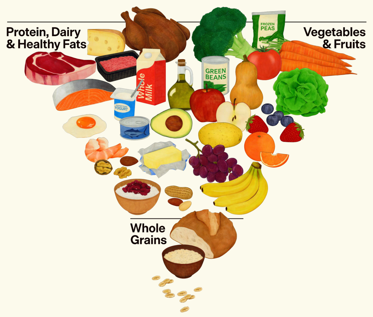 new food pyramid new food pyramid